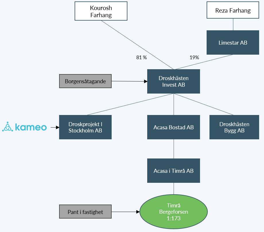 Lån 4449_slide2 Lån 4449_slide2